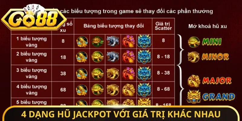 4 dạng hũ jackpot với giá trị khác nhau