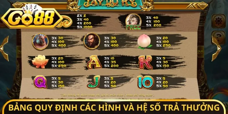Tây Du Ký - Siêu Phẩm Nổ Hũ Tiền Tỷ, Tính Năng Hấp Dẫn 3 Sunwin Bảng quy định các hình và hệ số trả thưởng