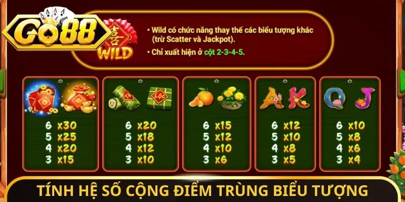 Sắc Xuân Chợ Tết - Săn Hũ Vàng Ngay, Sẵn Sàng Giàu Có 3 Sunwin Tính hệ số cộng điểm trùng biểu tượng
